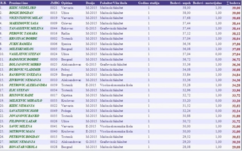 Upis studenata (I godina) konačna rang lista