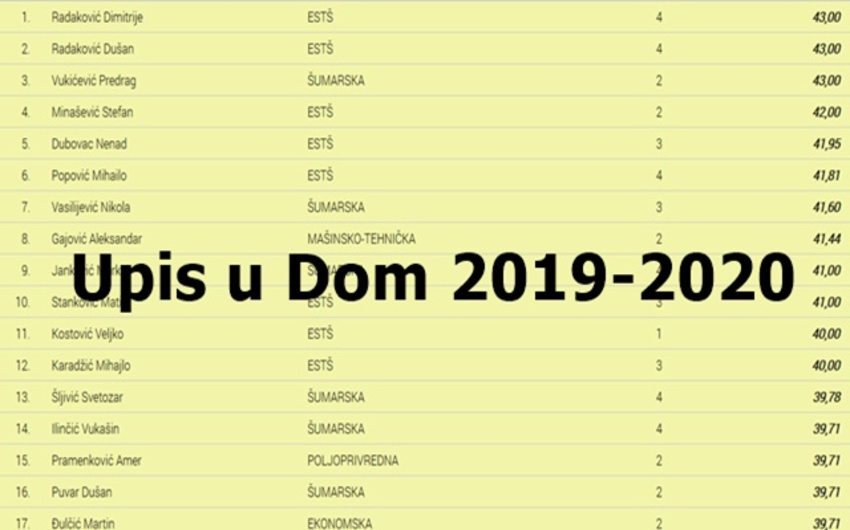 Upis u Dom 2019/2020 - preliminarne rang liste (I upisni krug)